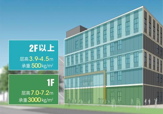 广州北2亩起供 圈地建厂带庭院，0行业限制 首层7米起可定制