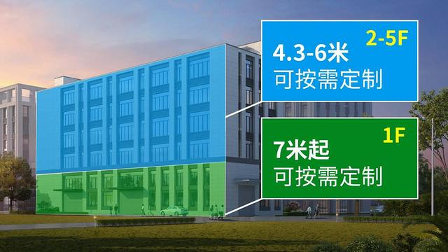 大旺高新区独栋独院厂房，2亩起供，首付仅2成，0行业限制