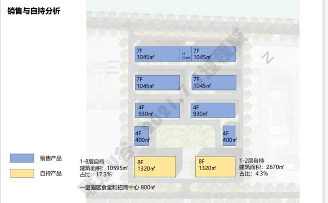 超低首付轻松拥有五十年独立厂房厂房可按揭八成