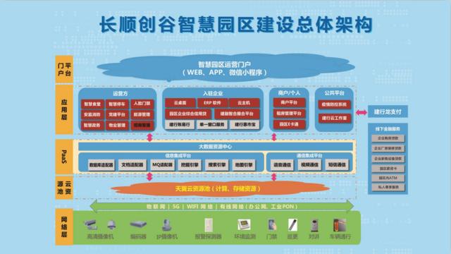 产业园区单层厂房 双证齐全 独门独院 低总价 可按揭